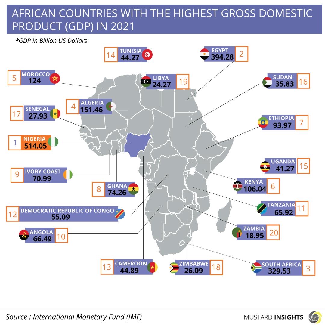 ANALYSIS: Does the GDP of African economies reflect inclusive growth?