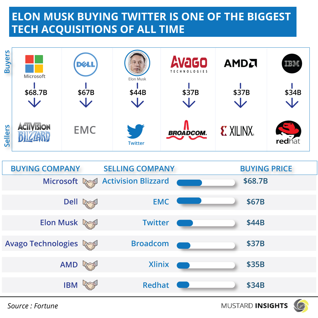 ELON MUSK BUYS TWITTER? Here’s what you need to know