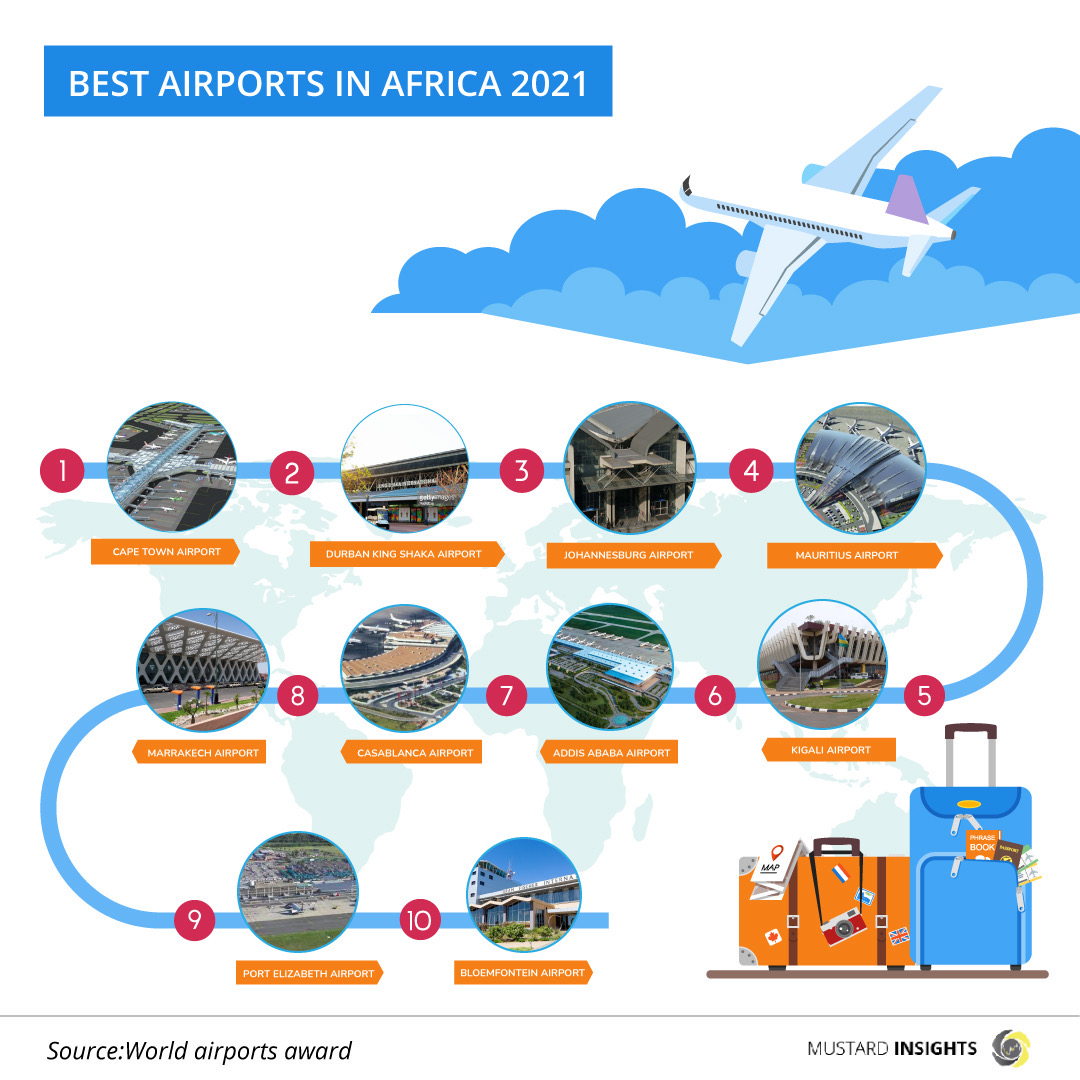 Aviation Awards: Best Airport in Africa in 2021