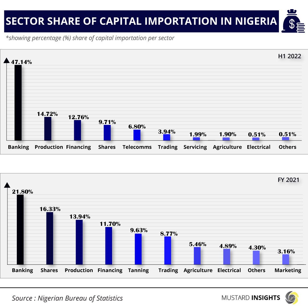 Sectoral Inequality and Its Effect on Nigerian Society