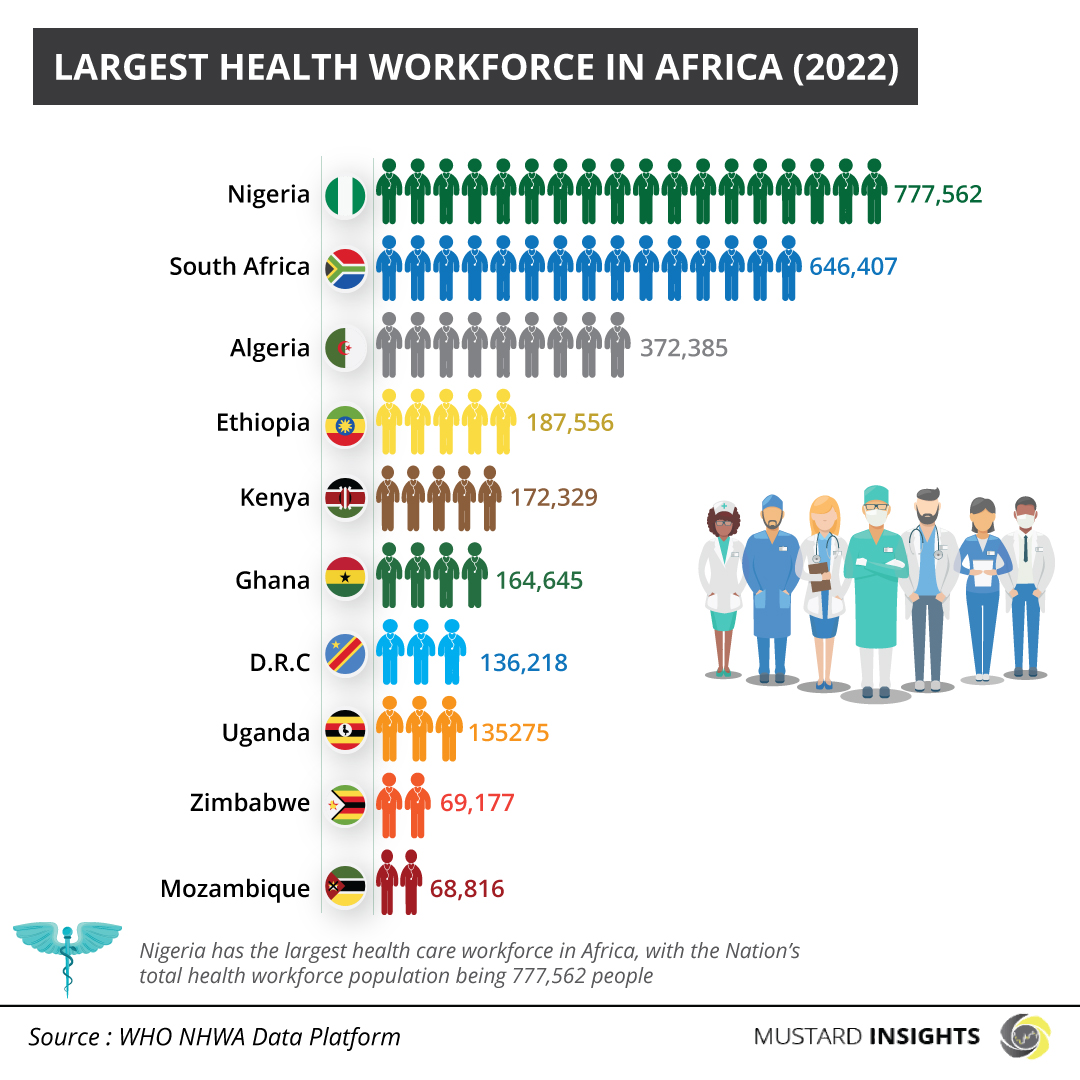 High Health Workforce Density Masks Inadequacy in Health Industry