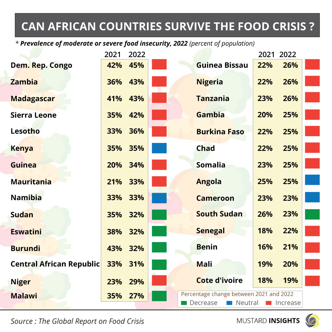 ANALYSIS: Africa Faces Its Worst Food Crisis In Decades