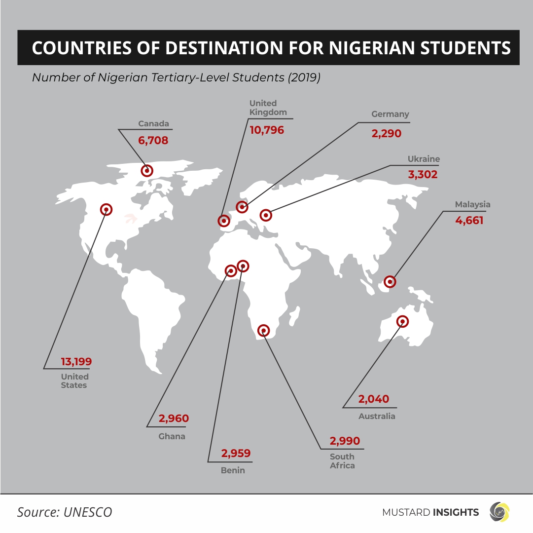 ANALYSIS: Nigerians Are Leaving In Droves To Study Overseas