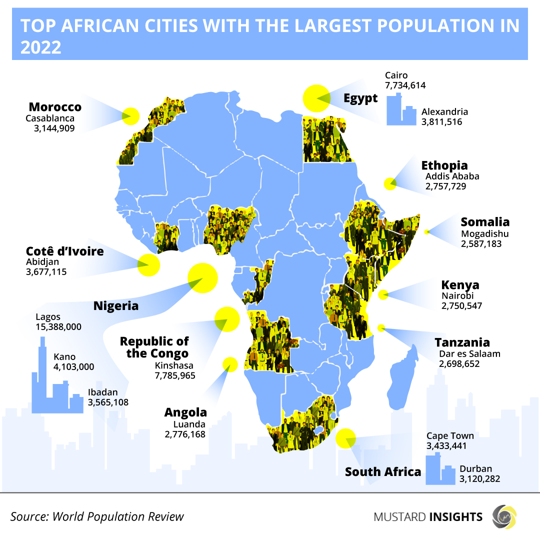 Understanding Africa’s Major Population Centres
