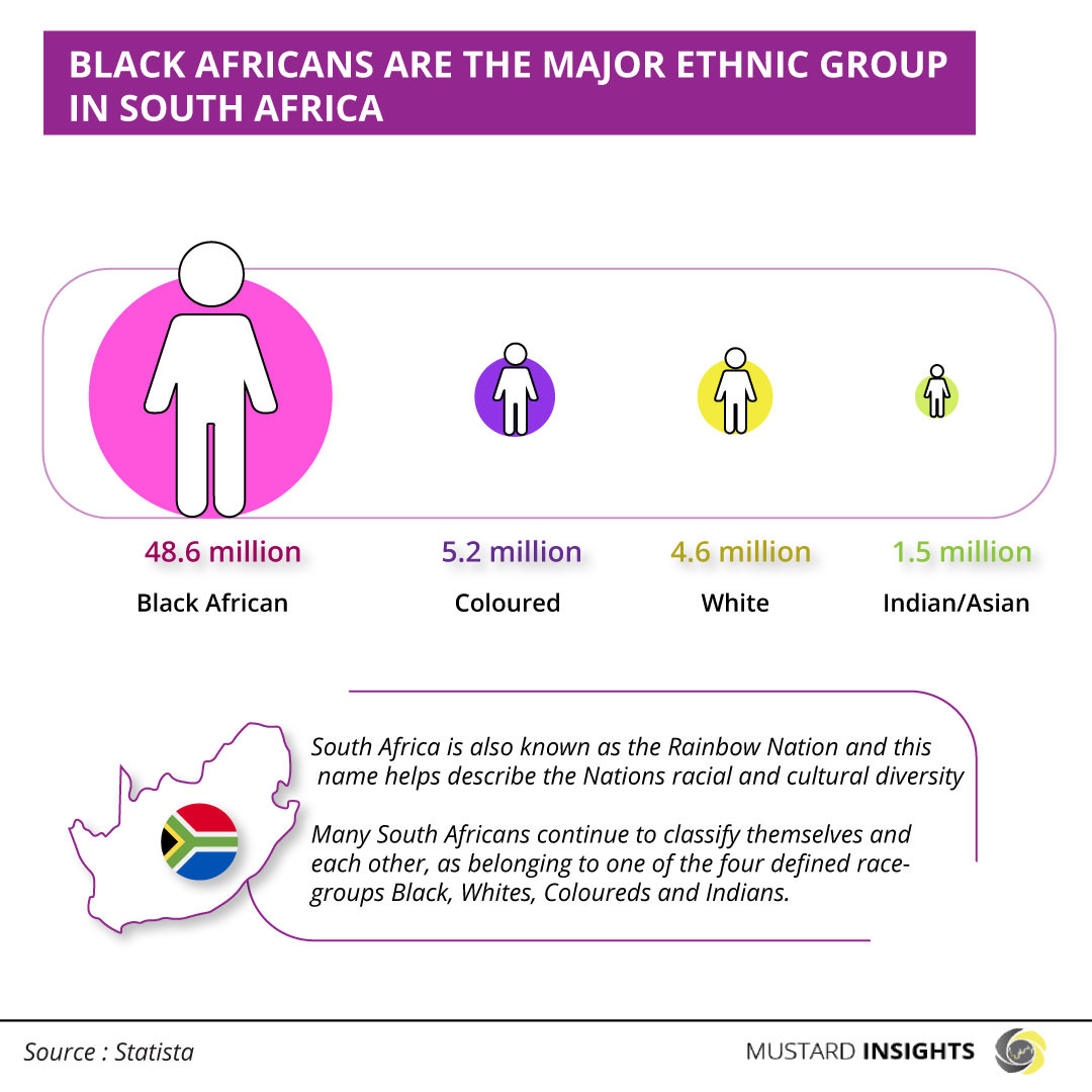 Black African are the major ethnic group in South Africa